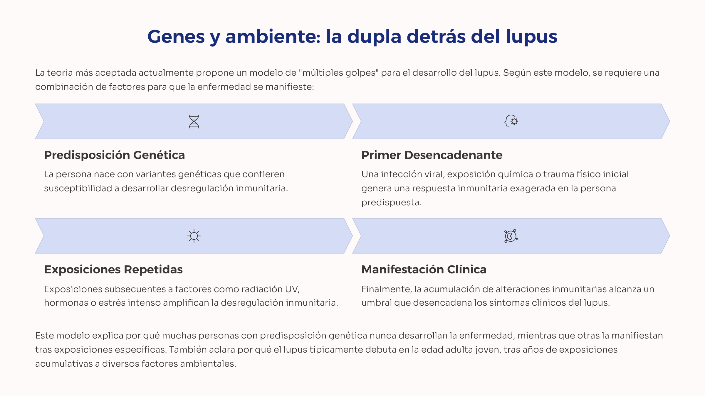 18_Genes-y-ambiente-la-dupla-detras-del-lupus