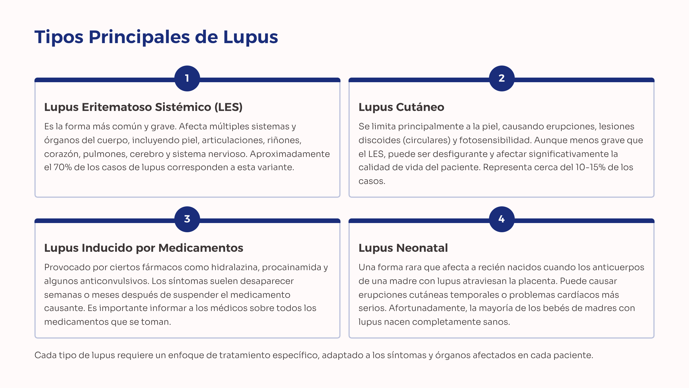 5_Tipos-Principales-de-Lupus