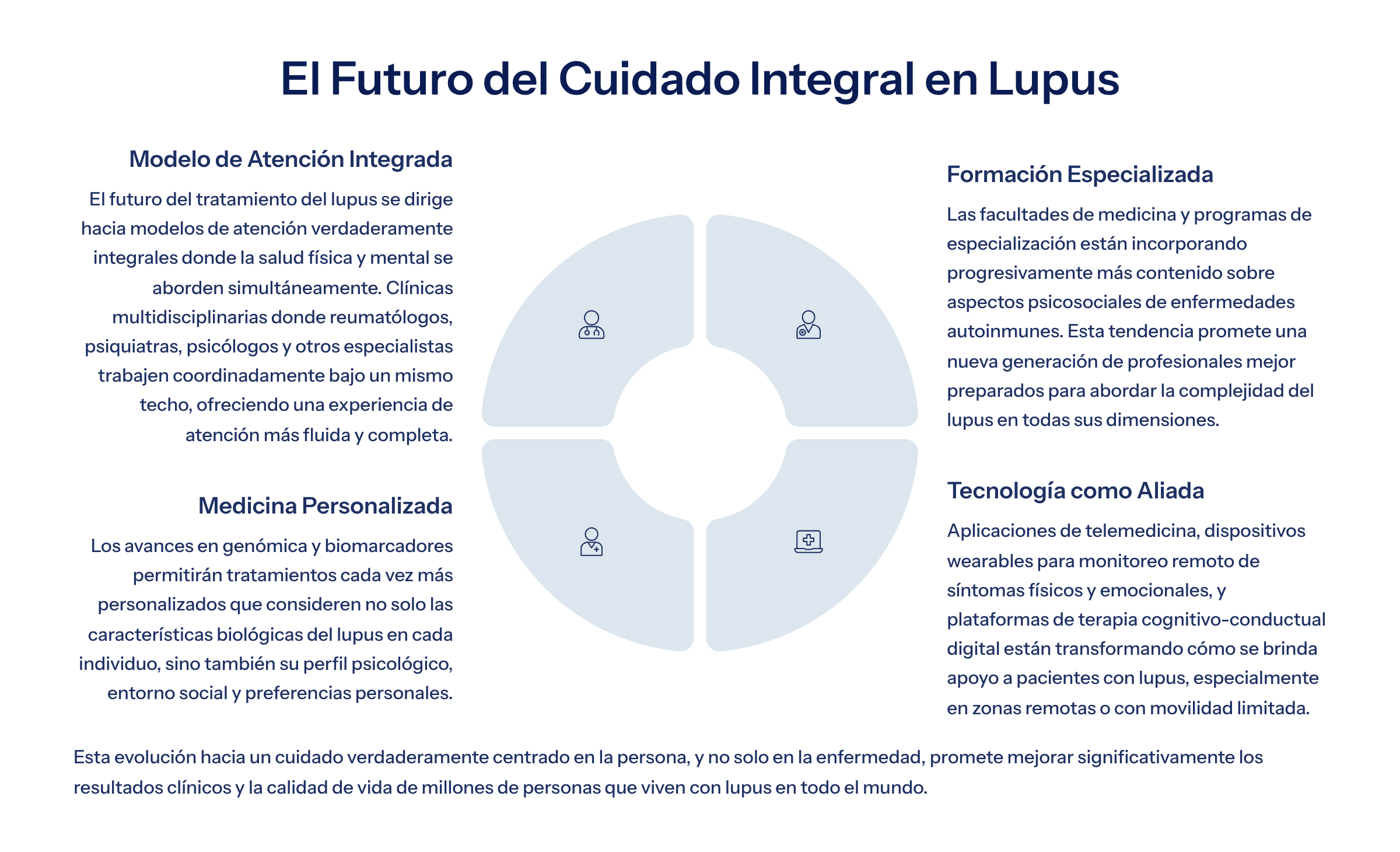30_El-Futuro-del-Cuidado-Integral-en-Lupus